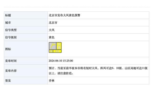 「分析」CBS最佳阵容预测：一阵东亚字约杜&三阵库哈华戈眉