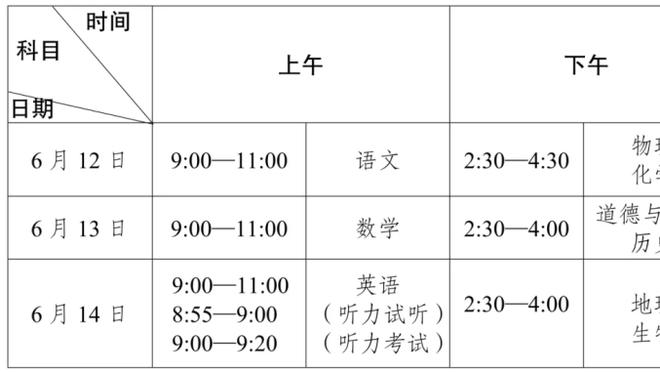 打得不错！拉塞尔半场10中5得到12分2篮板1助攻