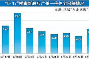 吴少聪土甲第2轮获评7.1分队内首发第二高，5次解围全场最高