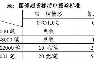 镜报：离开曼联后，图安泽贝即将自由转会加盟卢顿